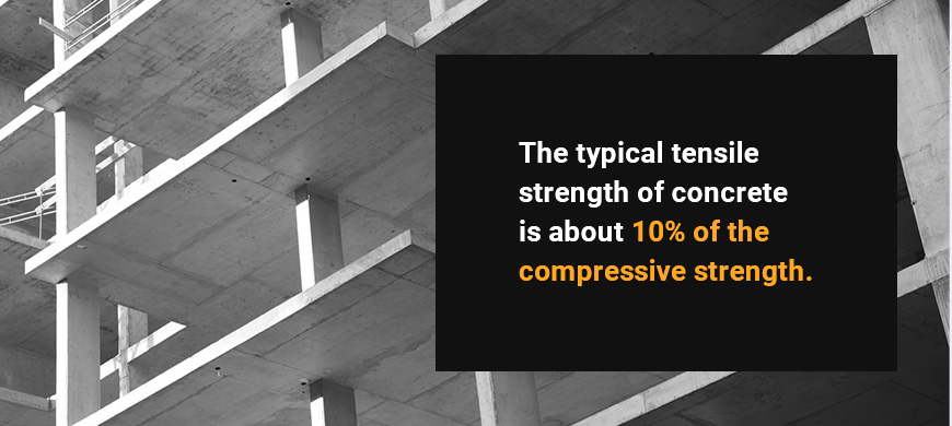 the typical tensile strength of concrete is about 10% of the compressive strength